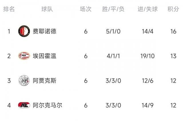 冲刺阶段突围战来临，阿贾克斯围绕葡超手感冰凉，悬念犹存，资深球员宣示担当的简单介绍